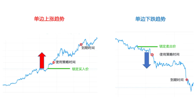 什么是价格锁定？价格锁定的适用场景-第4张图片-交易所